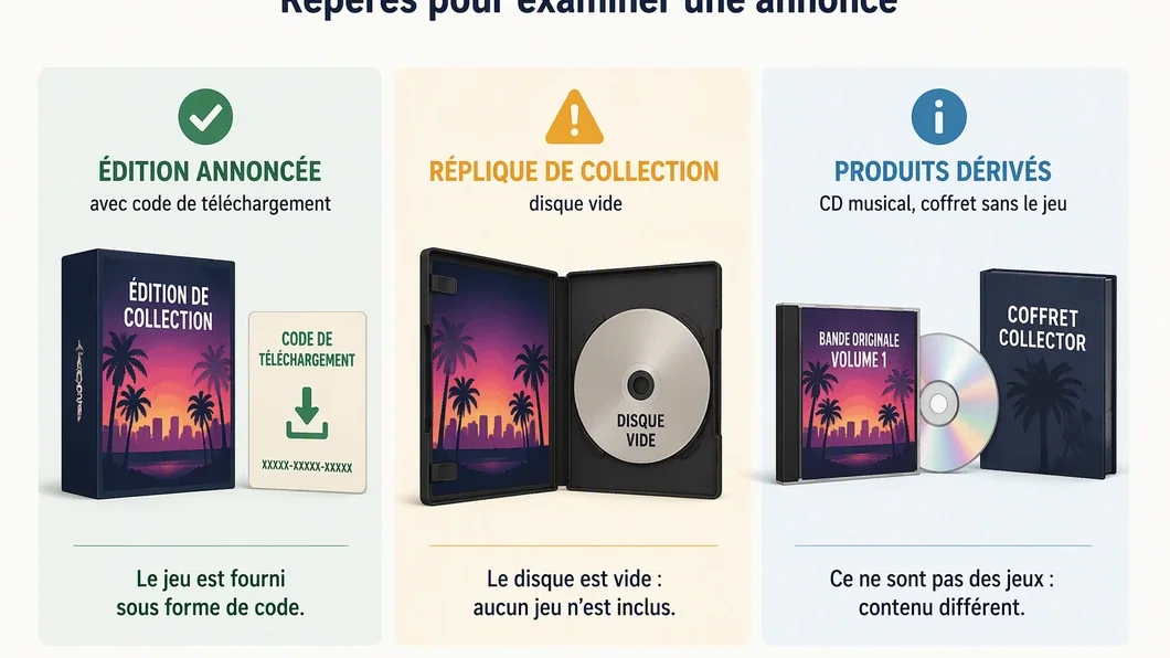Infographie comparant une boîte avec code de téléchargement, une réplique à disque vide et des produits dérivés.